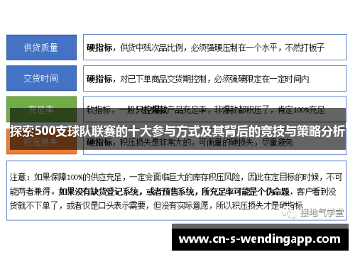 探索500支球队联赛的十大参与方式及其背后的竞技与策略分析 探索500支球队联赛的十大参与方式及其背后的竞技与策略分析