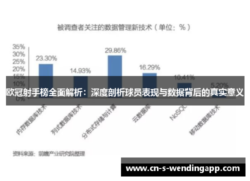 欧冠射手榜全面解析:深度剖析球员表现与数据背后的真实意义 欧冠射手榜全面解析:深度剖析球员表现与数据背后的真实意义