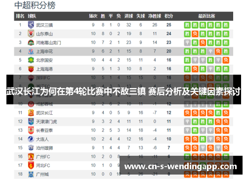 武汉长江为何在第4轮比赛中不敌三镇 赛后分析及关键因素探讨 武汉长江为何在第4轮比赛中不敌三镇 赛后分析及关键因素探讨