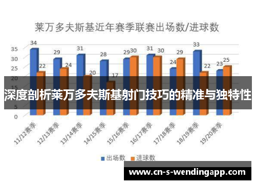 深度剖析莱万多夫斯基射门技巧的精准与独特性 深度剖析莱万多夫斯基射门技巧的精准与独特性