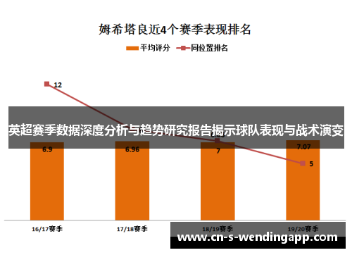 英超赛季数据深度分析与趋势研究报告揭示球队表现与战术演变