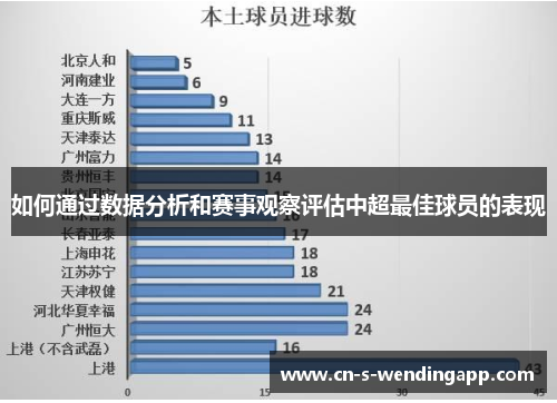如何通过数据分析和赛事观察评估中超最佳球员的表现