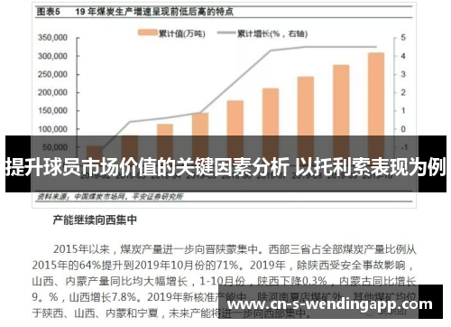 提升球员市场价值的关键因素分析 以托利索表现为例