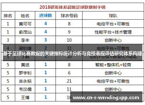 基于足球比赛数据的关键指标统计分析与竞技表现评估研究体系构建