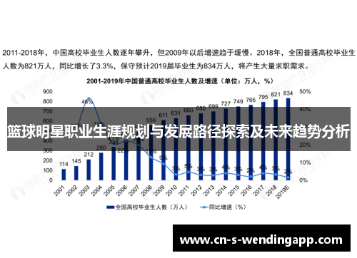篮球明星职业生涯规划与发展路径探索及未来趋势分析 篮球明星职业生涯规划与发展路径探索及未来趋势分析