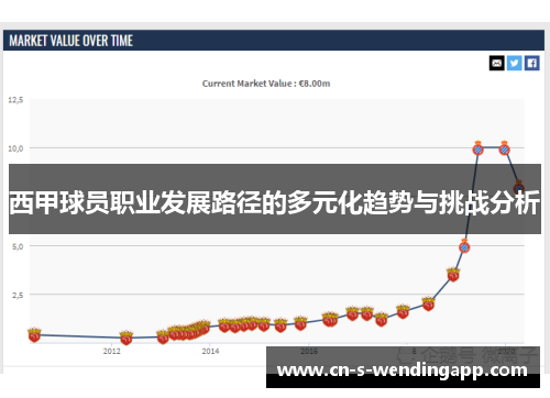 西甲球员职业发展路径的多元化趋势与挑战分析