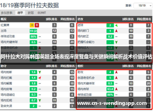 阿什拉夫对阵韩国英超全场表现深度复盘与关键瞬间解析战术价值评估