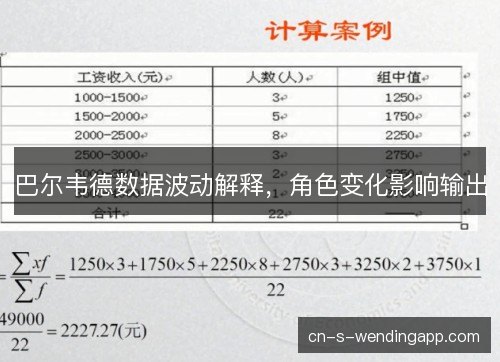 巴尔韦德数据波动解释，角色变化影响输出