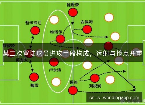 某二次登陆球员进攻手段构成，远射与抢点并重